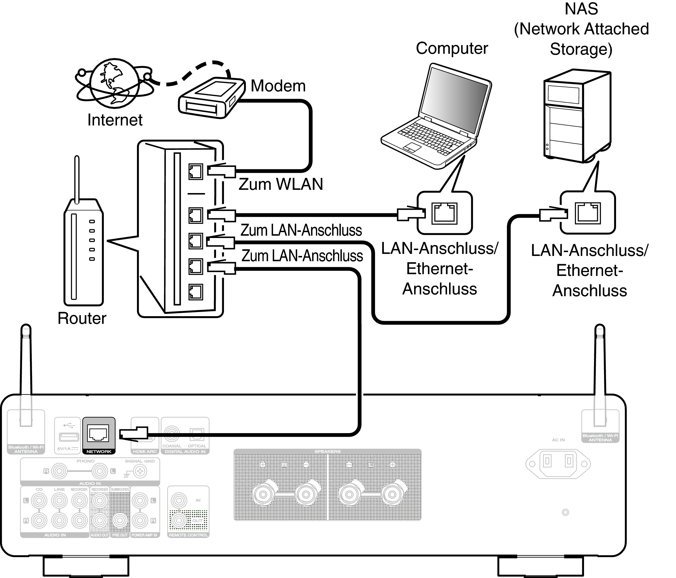 Conne Home Net MODEL40n